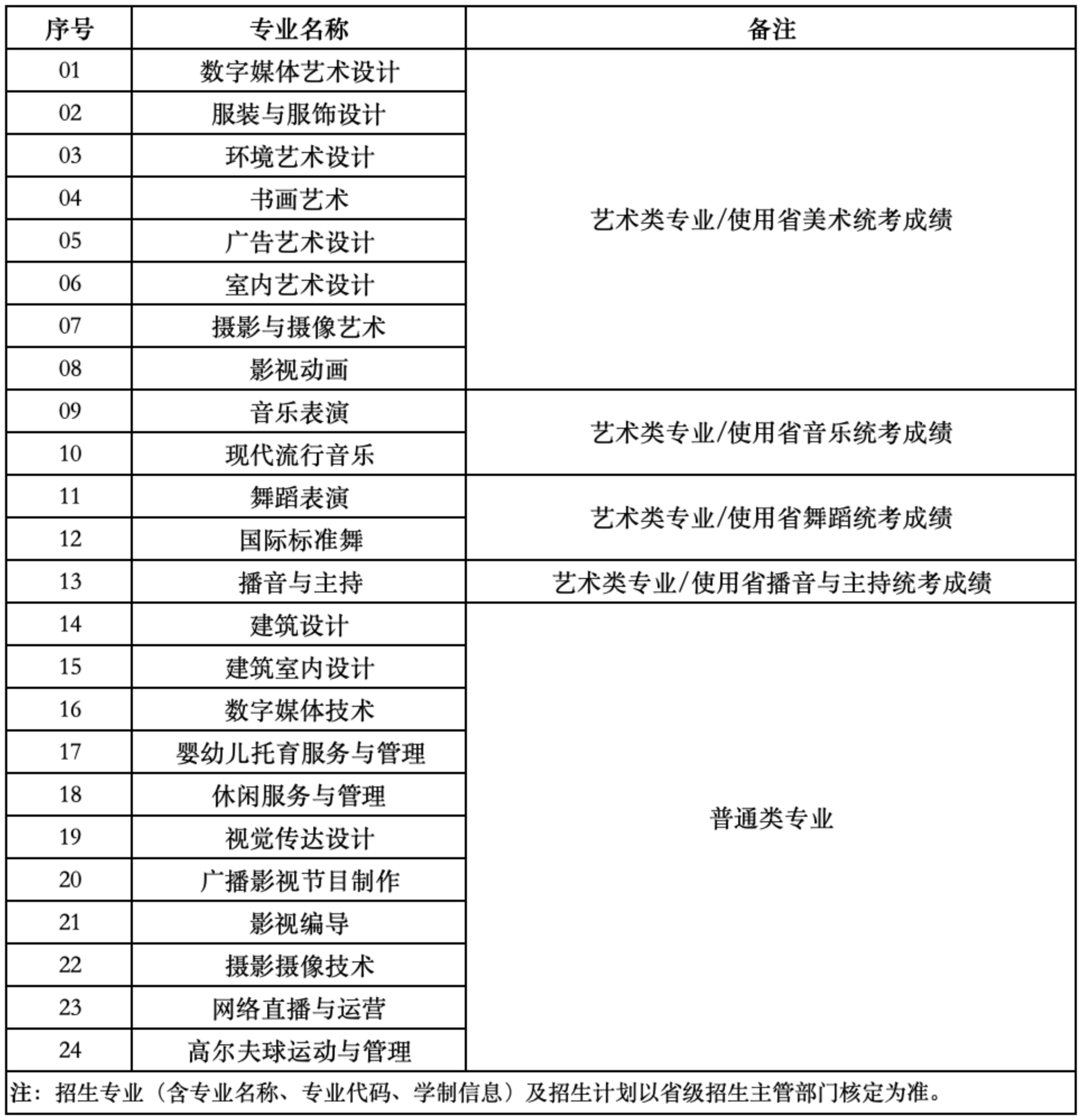 2025年南京视觉艺术职业学院提前招生章程