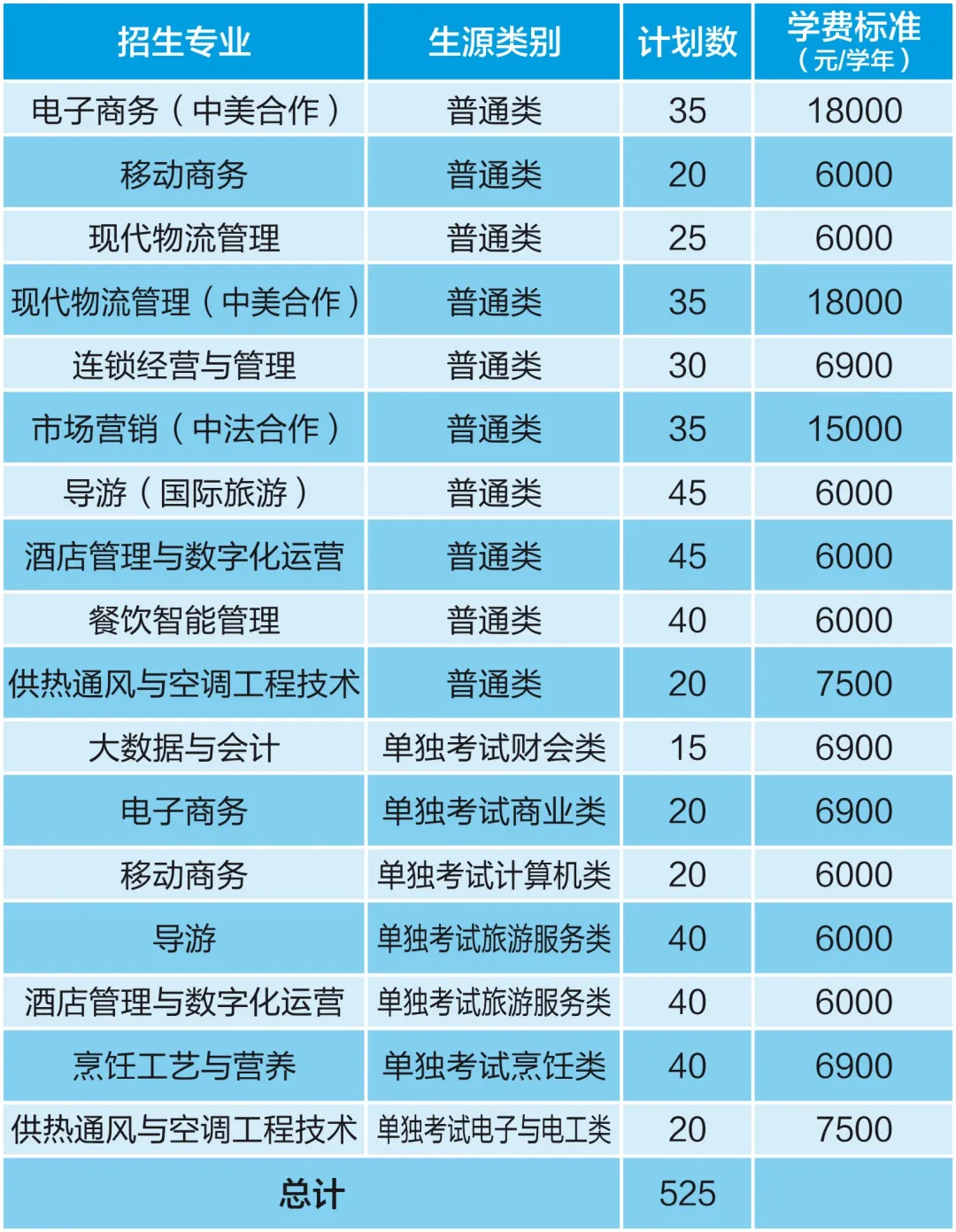 浙江商业职业技术学院高职提前招生专业有哪些？