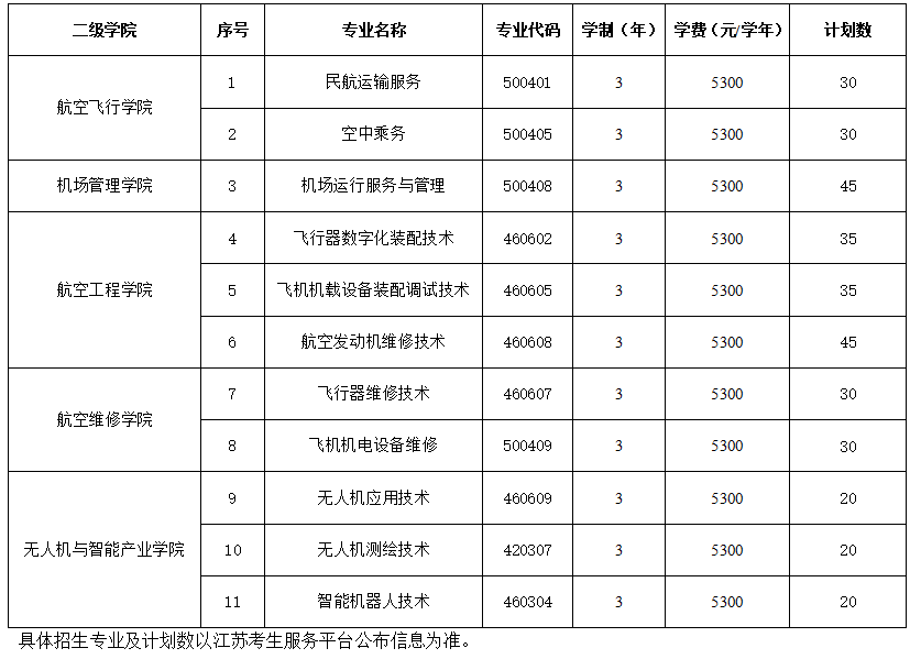 江苏航空职业技术学院提前招生专业有哪些？