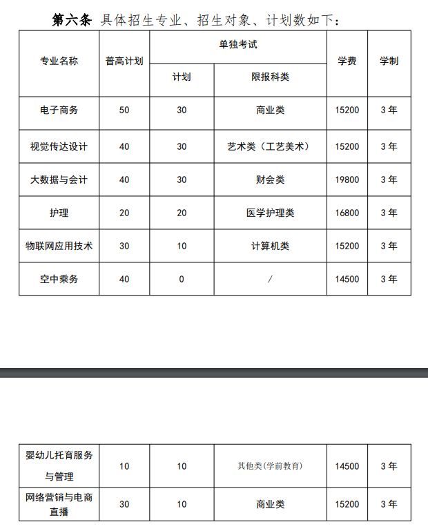 浙江宇翔职业技术学院高职提前招生专业有哪些？