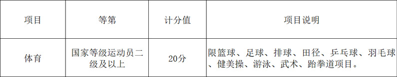 2025年浙江工业职业技术学院高职提前招生章程