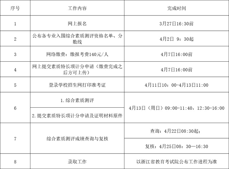 2025年浙江工业职业技术学院高职提前招生章程