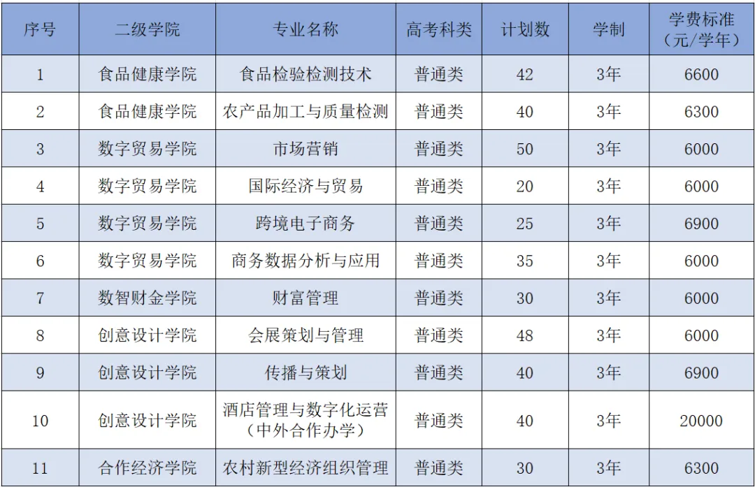 浙江经贸职业技术学院高职提前招生专业有哪些？