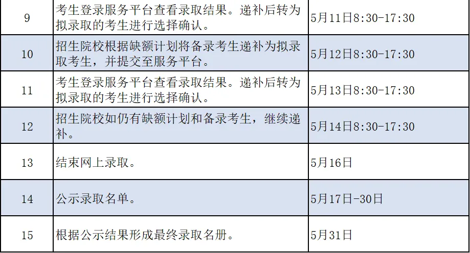 2025年浙江经贸职业技术学院高职提前招生章程