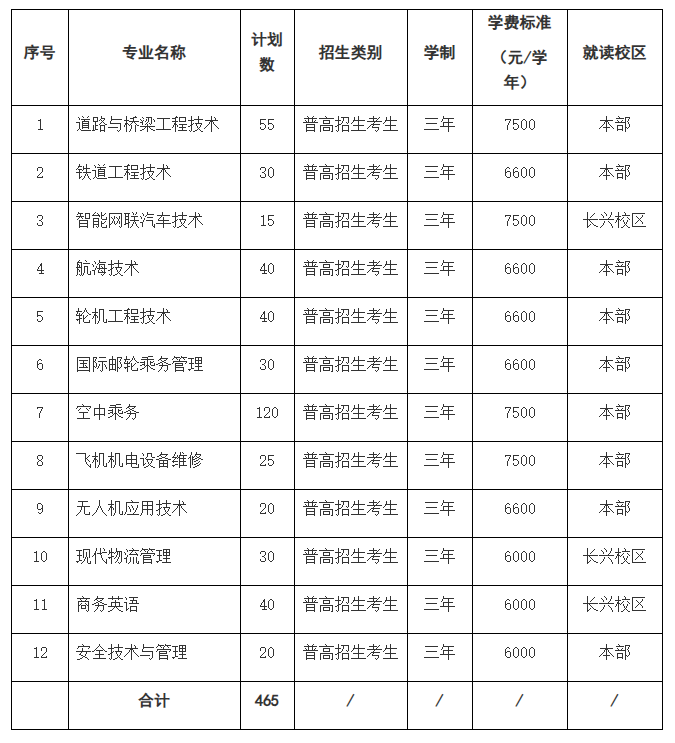 浙江交通职业技术学院高职提前招生专业有哪些？