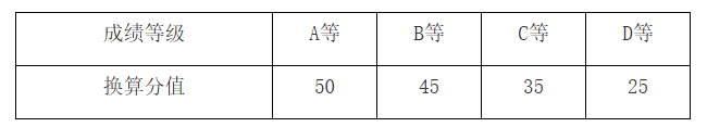 2025年浙江交通职业技术学院高职提前招生章程