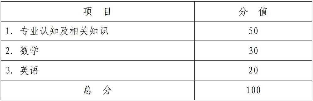 2025年杭州科技职业技术学院高职提前招生章程
