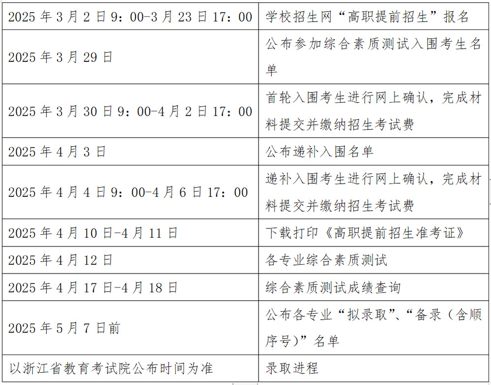 2025年杭州科技职业技术学院高职提前招生章程