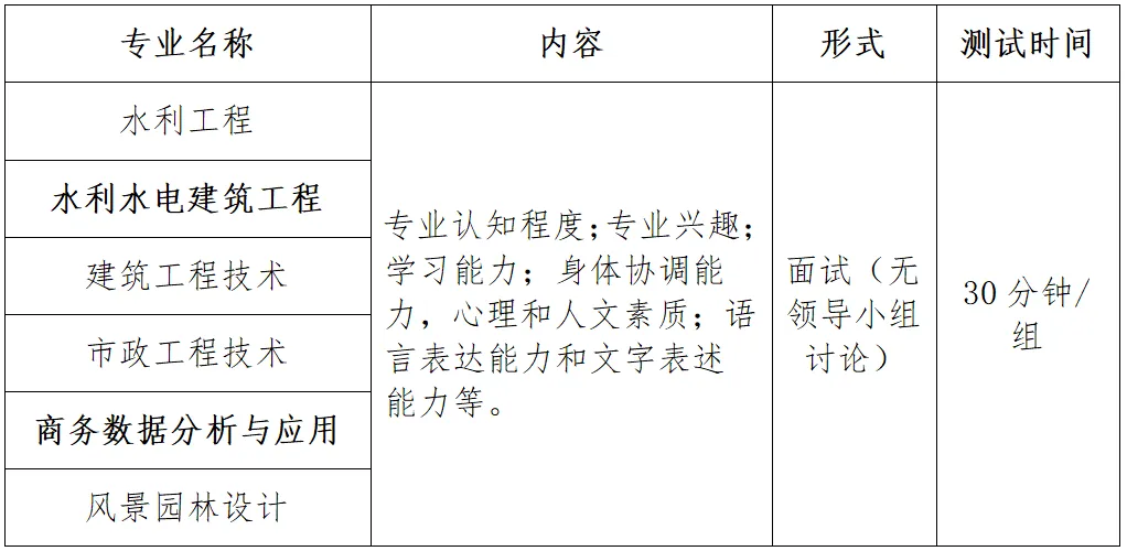 2025年浙江同济科技职业学院高职提前招生章程