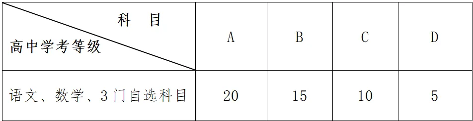 2025年浙江同济科技职业学院高职提前招生章程