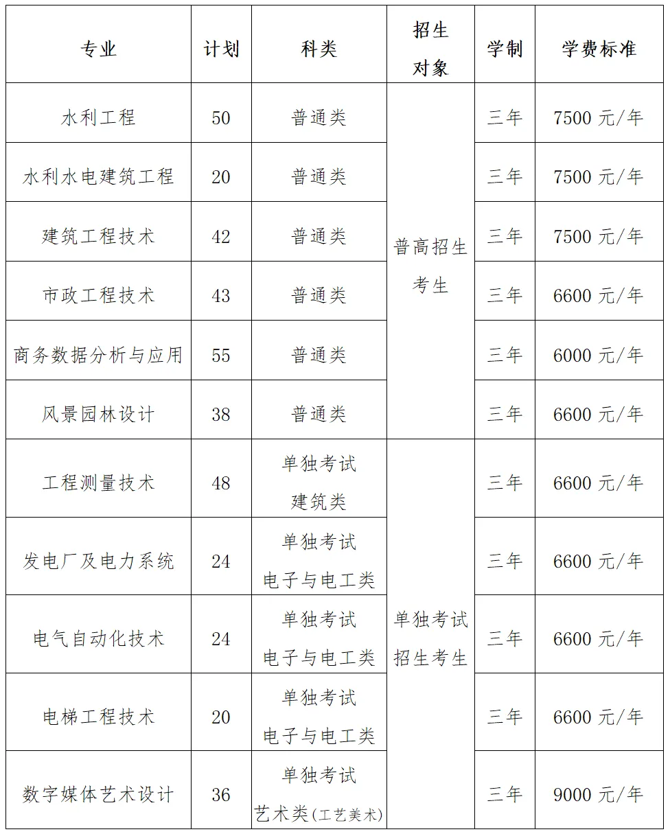 2025浙江同济科技职业学院高职提前招生学费多少钱一年-各专业收费标准