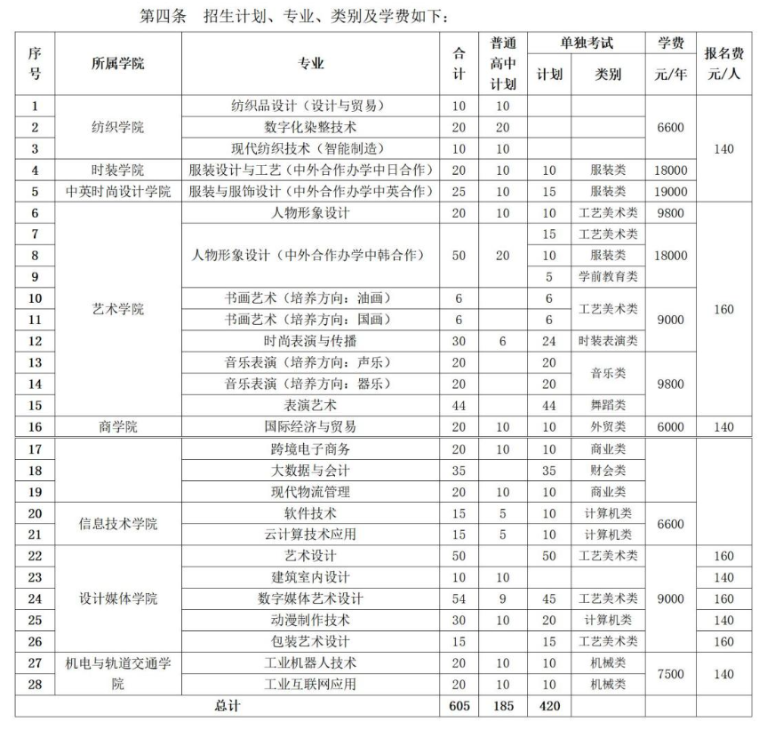 浙江纺织服装职业技术学院高职提前招生专业有哪些？