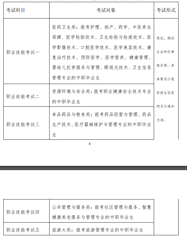 2025年安徽卫生健康职业学院分类考试招生章程