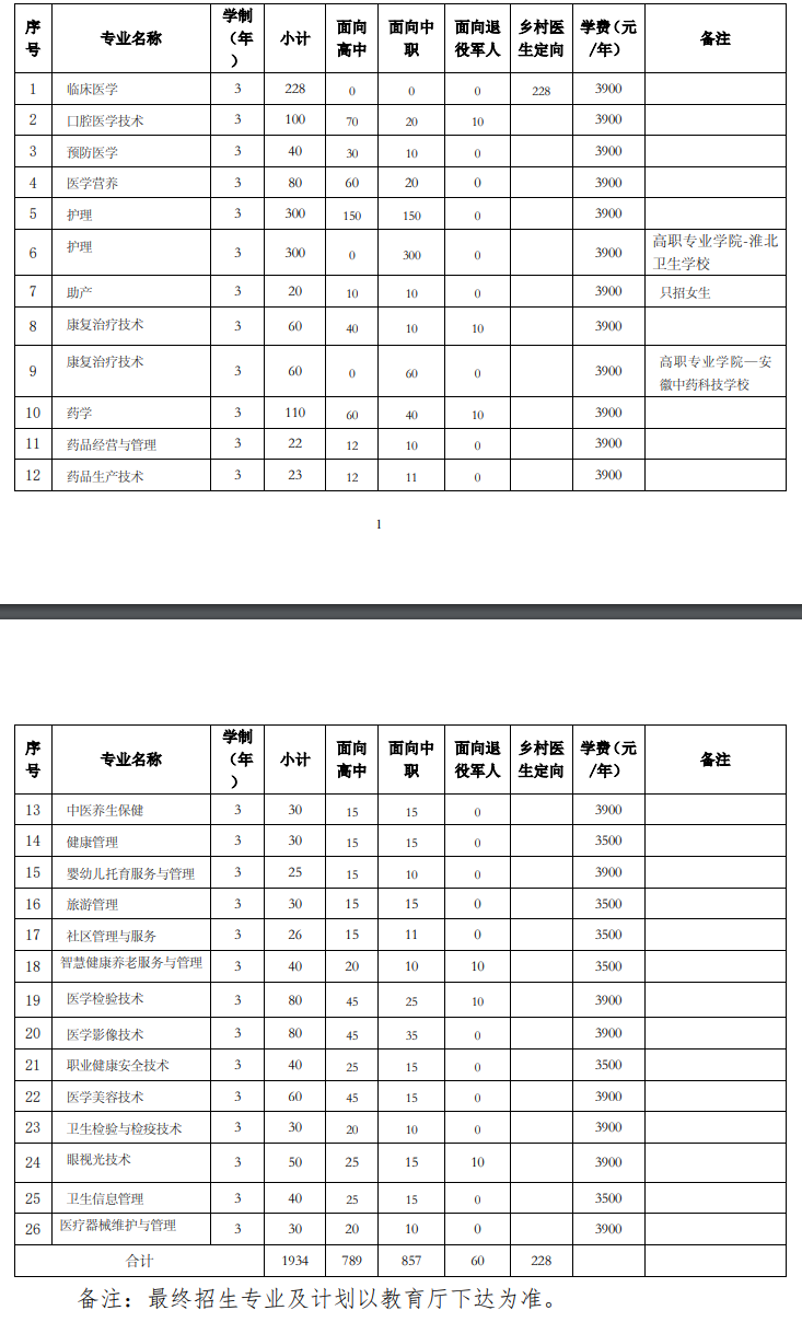 2025安徽卫生健康职业学院分类考试招生学费多少钱一年-各专业收费标准