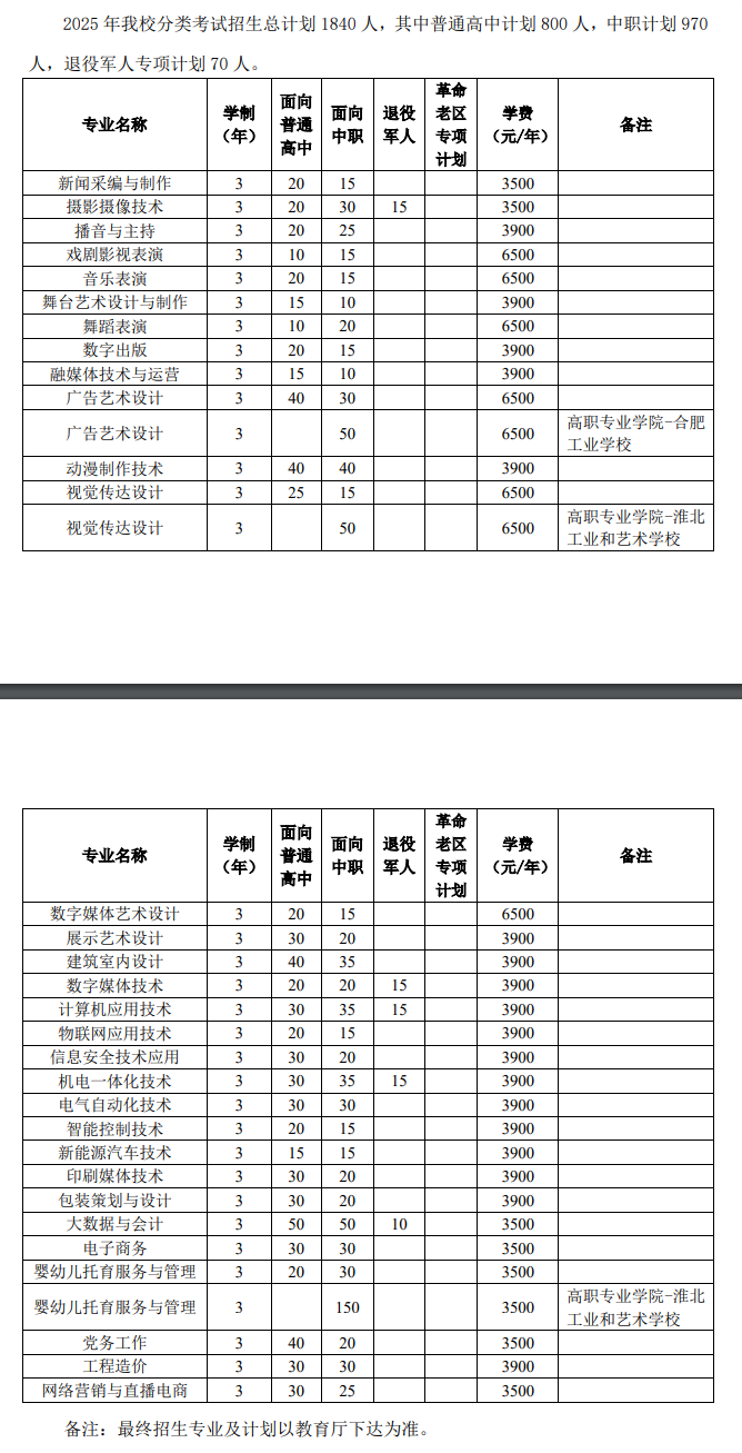 2025安徽新闻出版职业技术学院分类考试招生计划