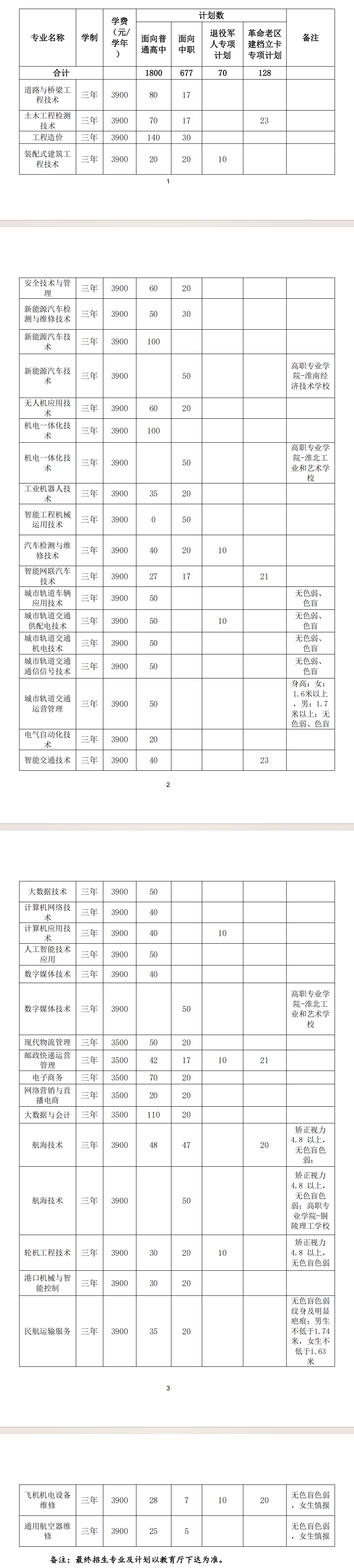 安徽交通职业技术学院分类考试招生专业有哪些？