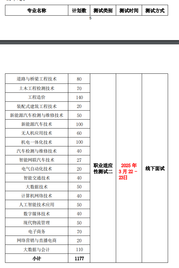 2025年安徽交通职业技术学院分类考试招生章程