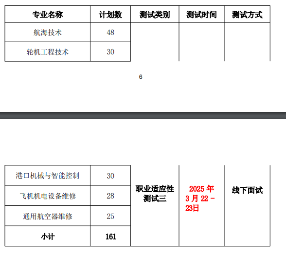 2025年安徽交通职业技术学院分类考试招生章程