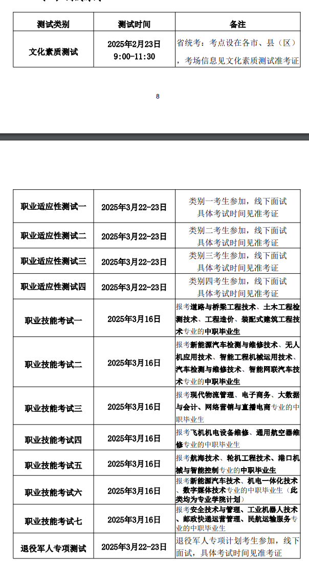 2025年安徽交通职业技术学院分类考试招生章程