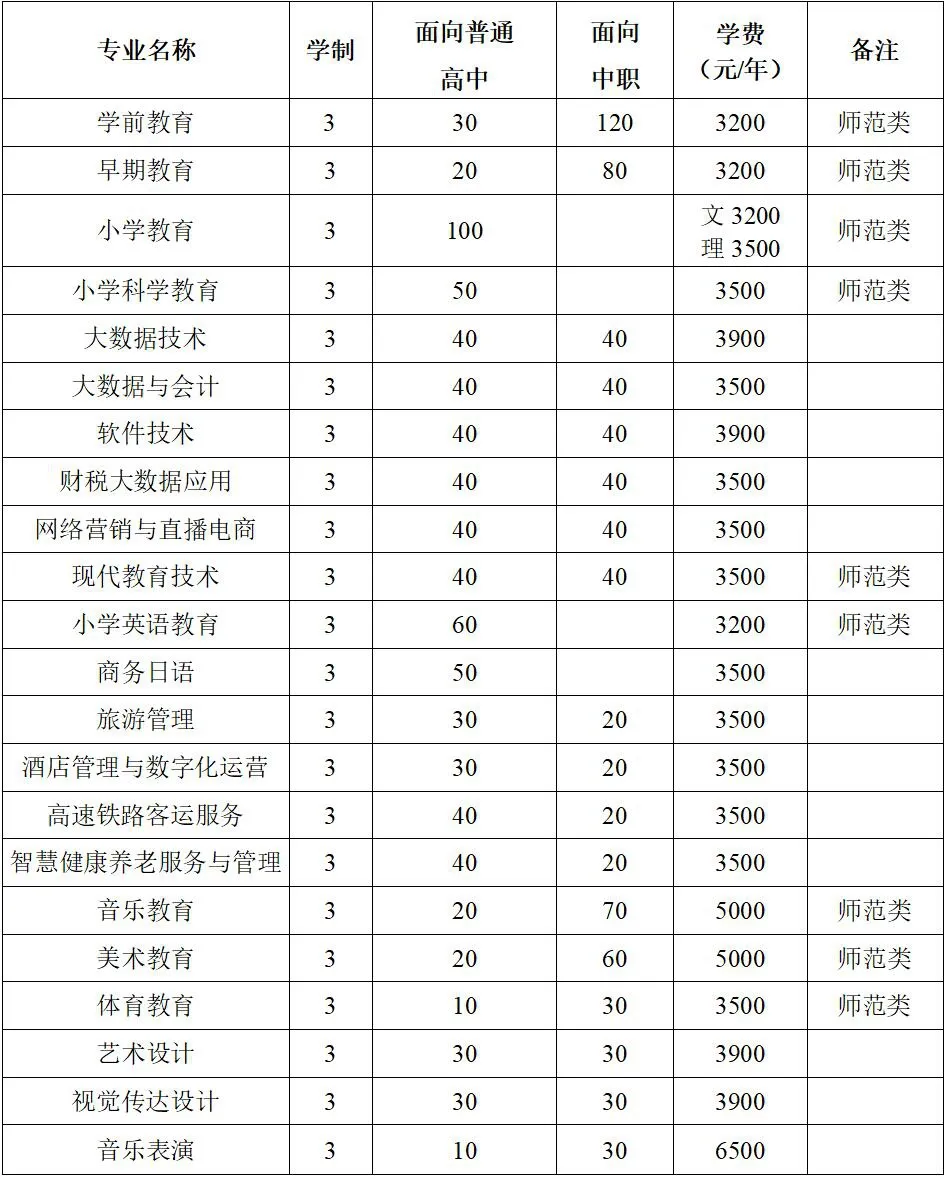 2025桐城师范高等专科学校分类考试招生学费多少钱一年-各专业收费标准