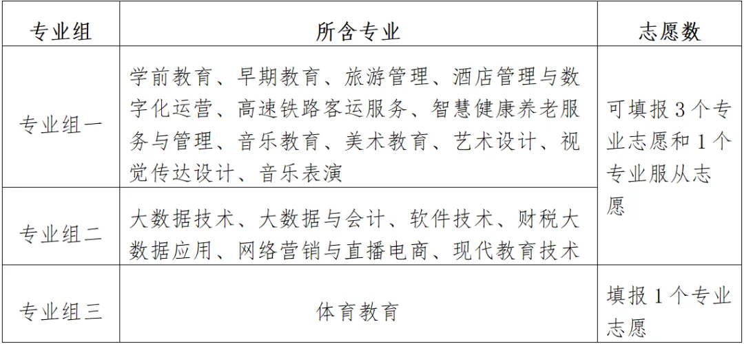 2025年桐城师范高等专科学校分类考试招生章程