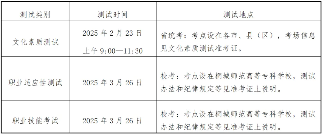 2025年桐城师范高等专科学校分类考试招生章程