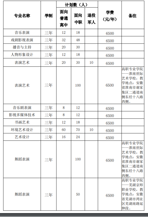 安徽艺术职业学院分类考试招生专业有哪些？