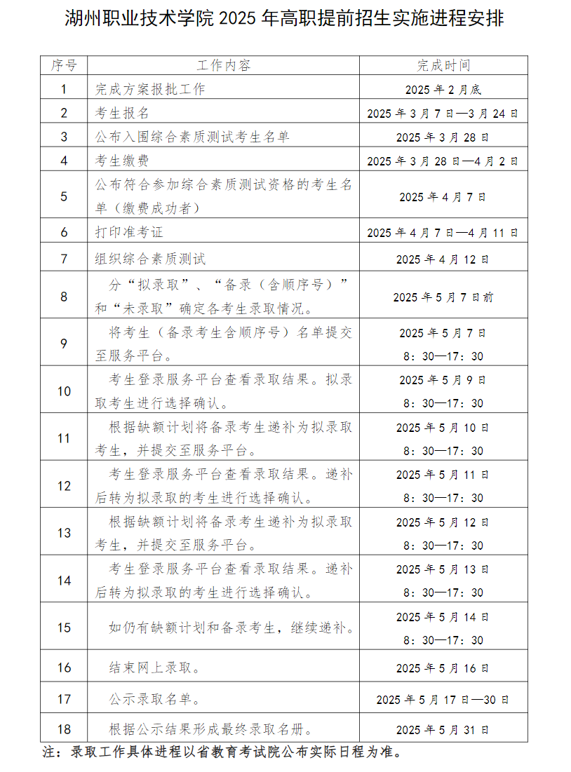 2025年湖州职业技术学院高职提前招生章程