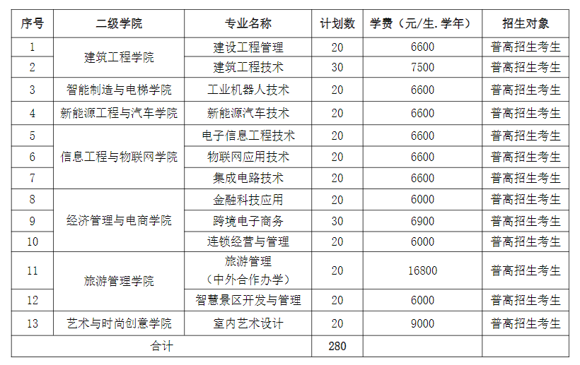 2025湖州职业技术学院高职提前招生计划