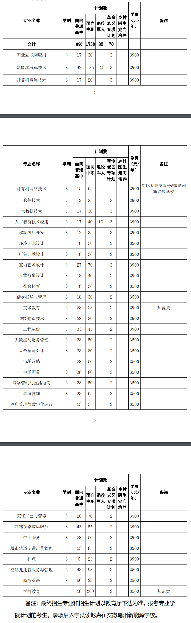 2025安徽中澳科技职业学院分类考试招生学费多少钱一年-各专业收费标准