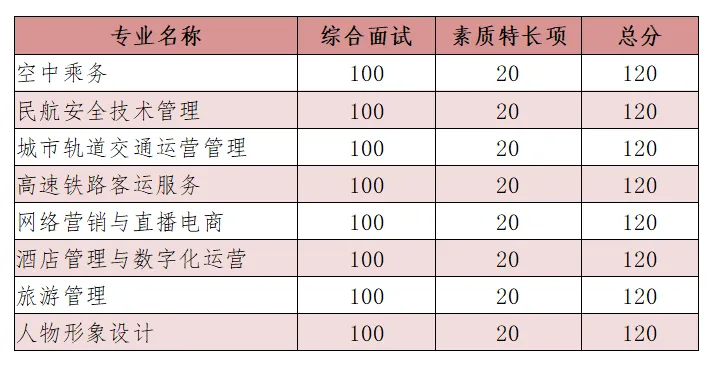 2025年浙江育英职业技术学院高职提前招生章程
