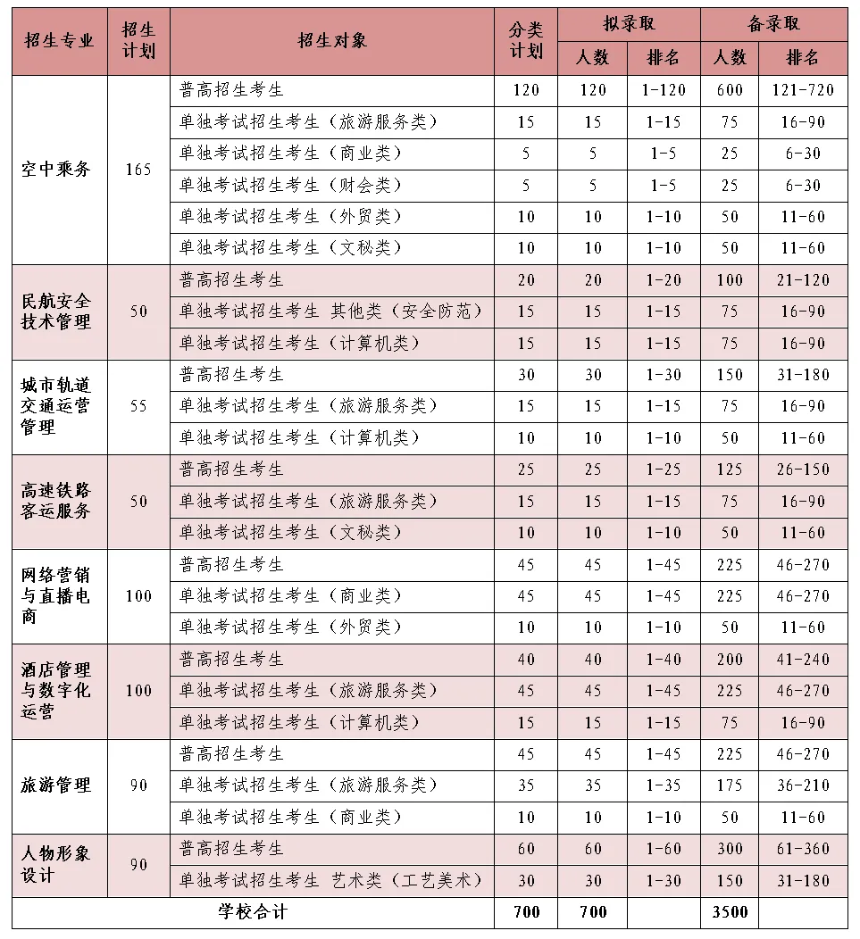 2025年浙江育英职业技术学院高职提前招生章程