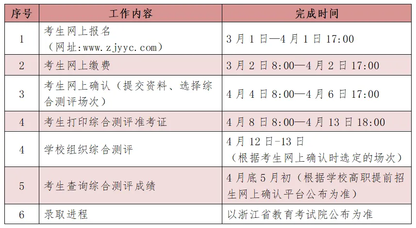 2025年浙江育英职业技术学院高职提前招生章程