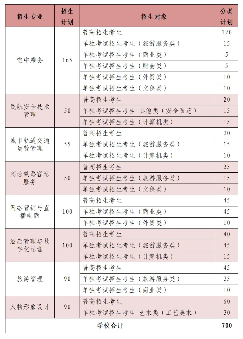 浙江育英职业技术学院高职提前招生专业有哪些？