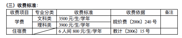 2025安庆职业技术学院分类考试招生学费多少钱一年-各专业收费标准