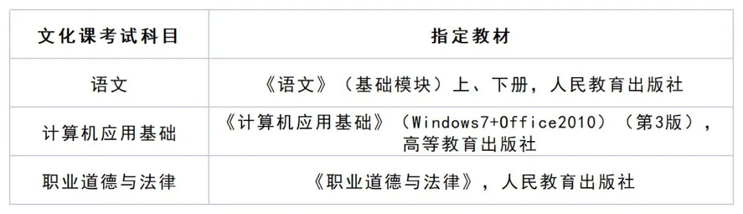 2025年海南经贸职业技术学院高职分类考试招生简章
