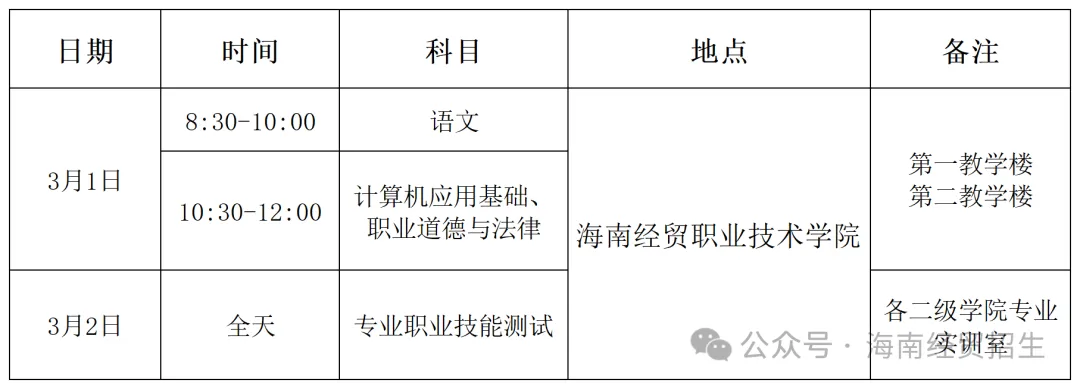 2025年海南经贸职业技术学院高职分类考试招生简章