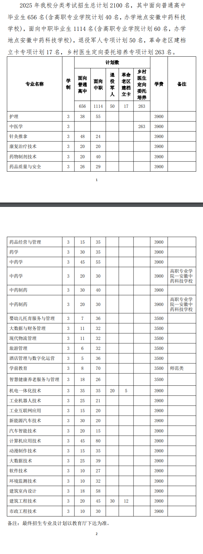 2025亳州职业技术学院分类考试招生学费多少钱一年-各专业收费标准