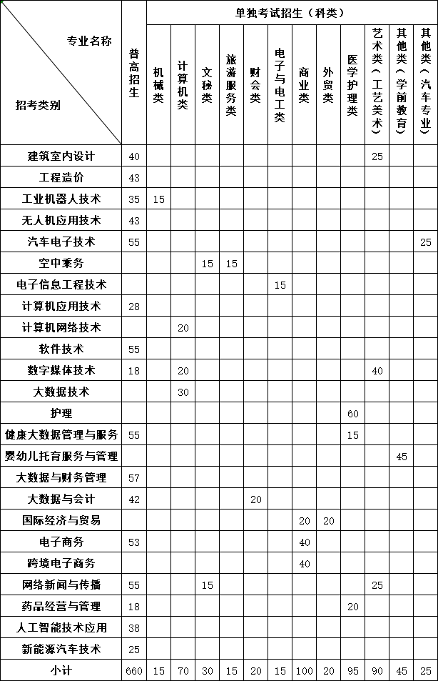 2025浙江长征职业技术学院高职提前招生章程