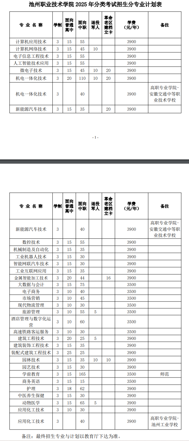 池州职业技术学院分类考试招生专业有哪些？