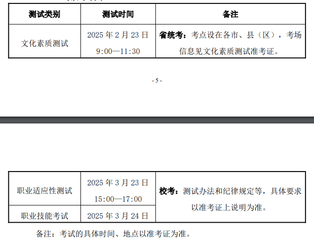 2025年池州职业技术学院分类考试招生章程