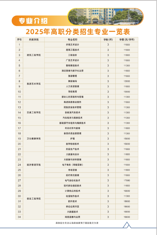 2025年海南工商职业学院高职分类考试招生简章