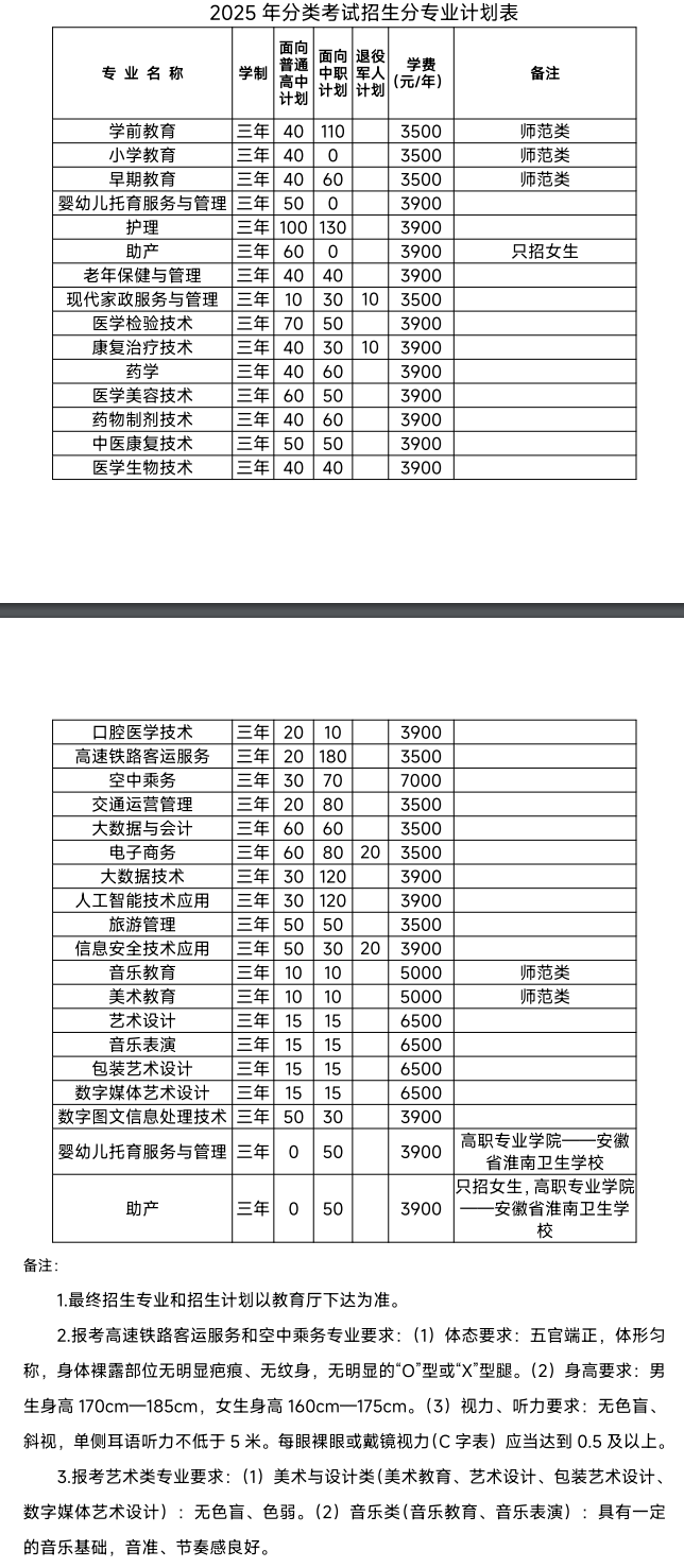 滁州城市职业学院分类考试招生专业有哪些？