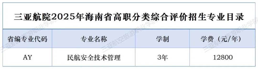 三亚航空旅游职业学院高职分类考试招生专业有哪些？