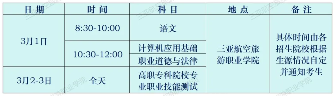 2025年三亚航空旅游职业学院高职分类考试招生简章