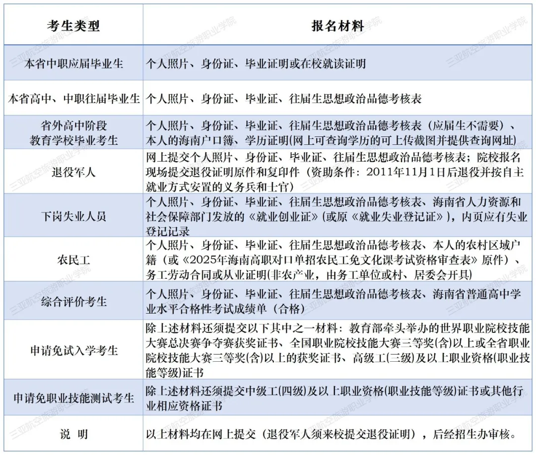 2025年三亚航空旅游职业学院高职分类考试招生简章