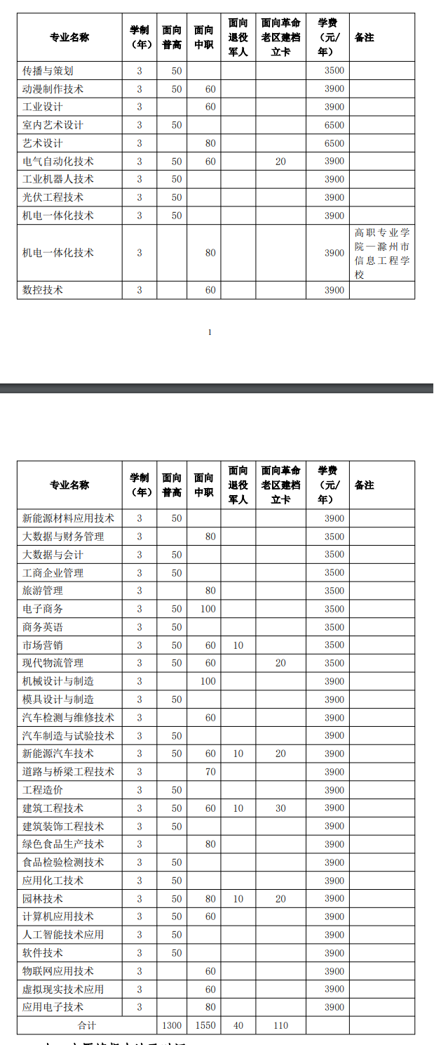 2025滁州职业技术学院分类考试招生学费多少钱一年-各专业收费标准