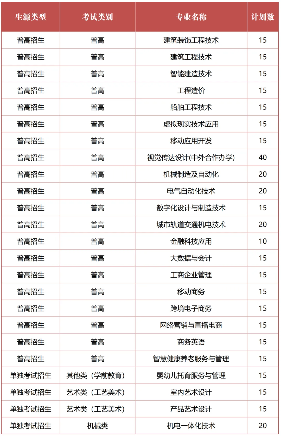 嘉兴南洋职业技术学院高职提前招生专业有哪些？