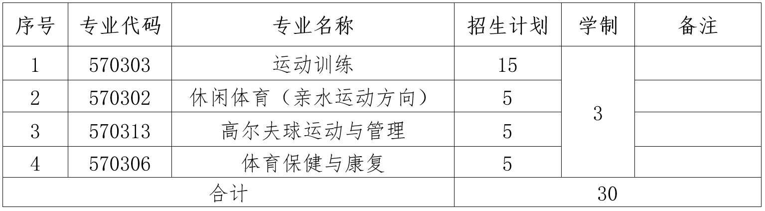 海南体育职业技术学院高职对口单招专业有哪些？