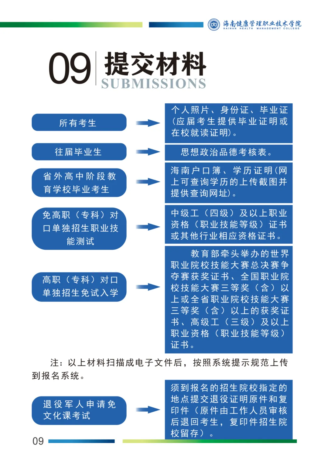 2025年海南健康管理职业技术学院高职分类考试招生简章